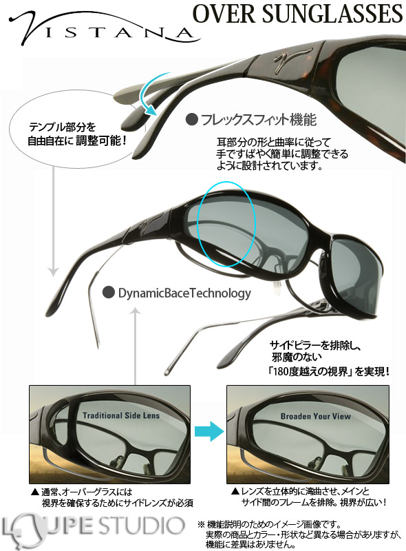 ビスタナのオーバーグラス特性 