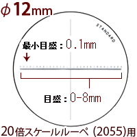 交換用スケール ピーク PEAK スケールルーペ 2055用 高倍率 検品 検査 測量 スケール付きルーペ スケール