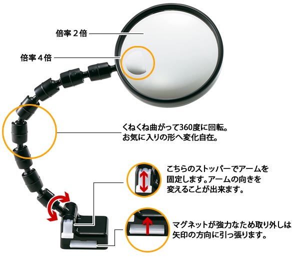 グースネックルーペ マグネット式 スタンドルーペ 拡大鏡 