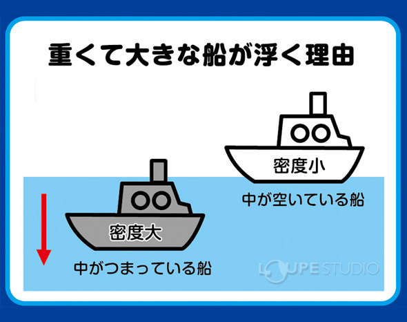 スイスイ ペットボトル船を作ろう 12個組 アーテック 工作 浮力 実験 船 観察 小学生 学校教材 教材 学習 知育 自由研究 理科 ルーペスタジオ