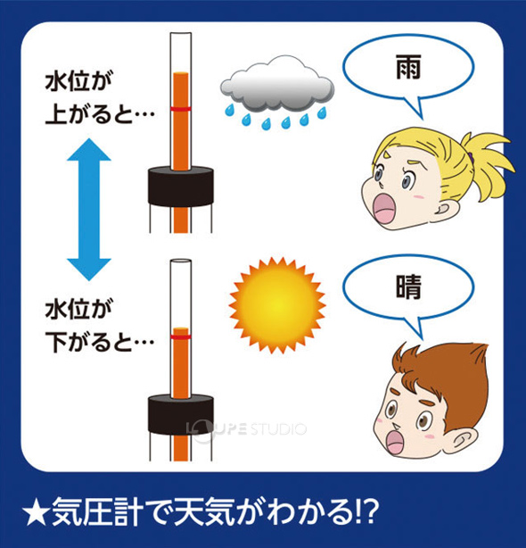 なりきり 天気予報士キット 自由研究 夏休み 小学生 理科 実験キット