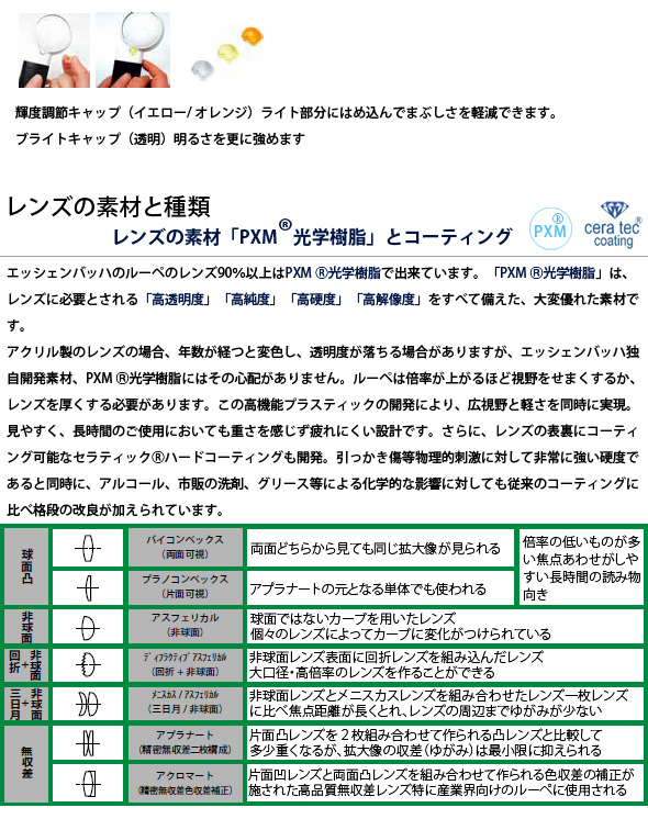 LEDワイドライトルーペ 6倍 LEDライト付 手持ちルーペ