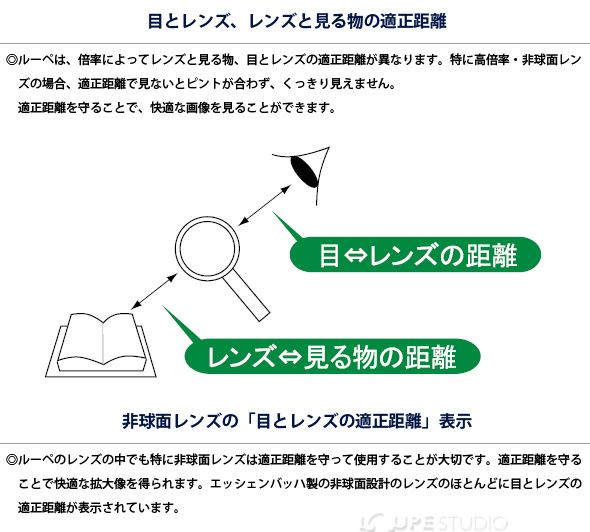 LED ワイドライトルーペ 10倍 + モベースのセット エッシェンバッハ