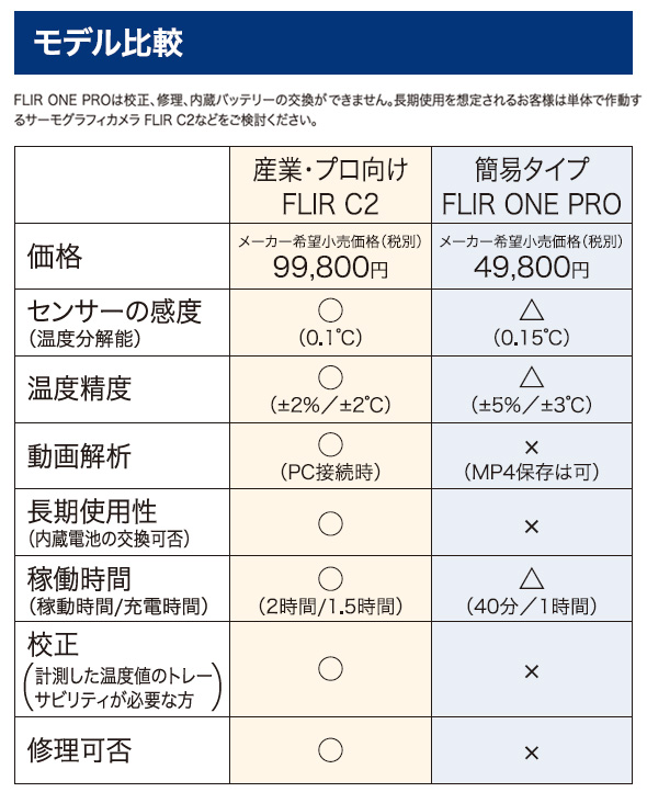 赤外線サーモグラフィ フリアー スマホ