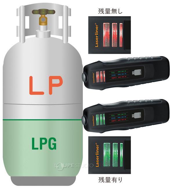 LPガス残量チェッカー BBQガスチェック Laserliner UM082161A UMAREX 