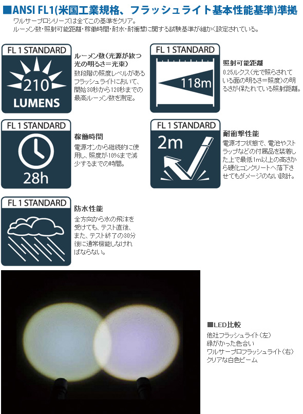 Ｈｙｄｒａｎｇｅａ　ブラックライト　高出力（ノーマル照射）　乾電池タイプ UV-SU375-01 - 2