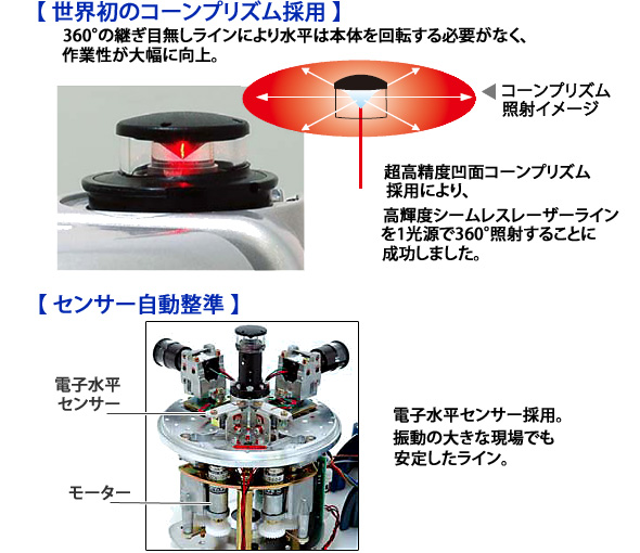 レーザー墨出し器 レーザーロボファイン Fine 3C1 シンワ測定 ロボ 
