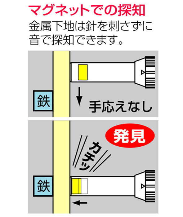 消耗品 替針 10本入 どこ太l Ll用 Diy 大工道具 建築用 工具 シンワ測定 ルーペスタジオ