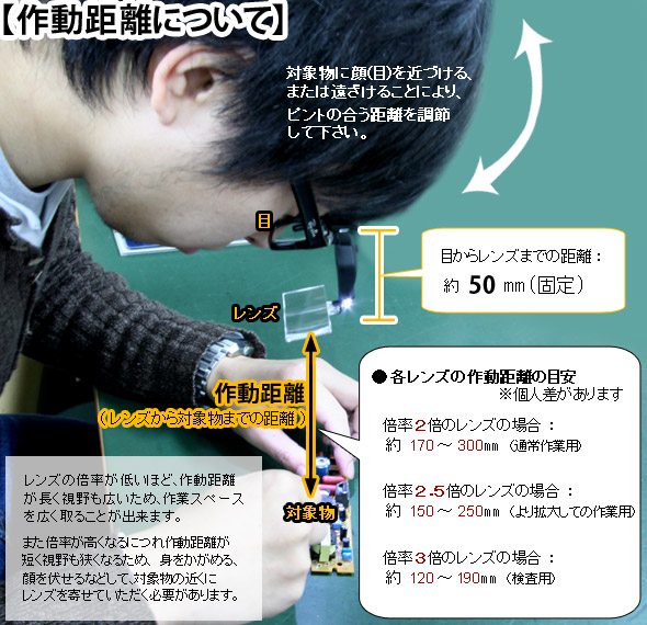 HF-10ABC]双眼メガネルーペ メガネ式2倍 2.5倍 3倍セット:池田レンズ